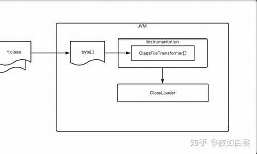 bsddb 源码编译